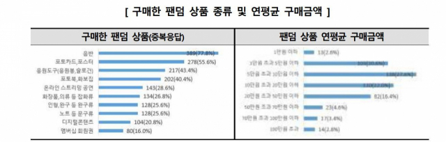 한국소비자원 제공