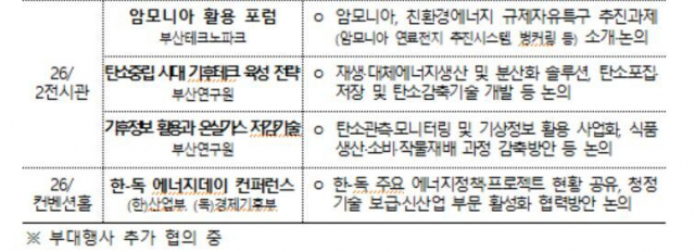 산업부 제공