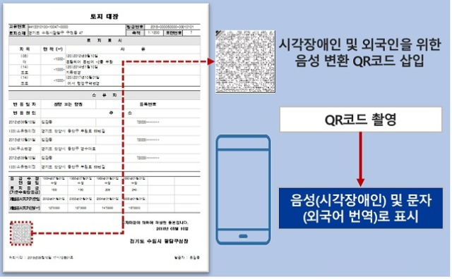 토지대장은 앞으로 세로 양식으로 바뀐다.