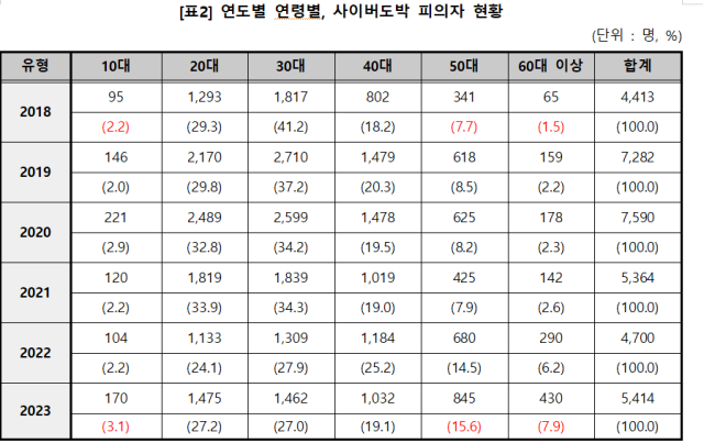 *건강보험심사평가원 자료 재구성. 박희승 의원실 제공