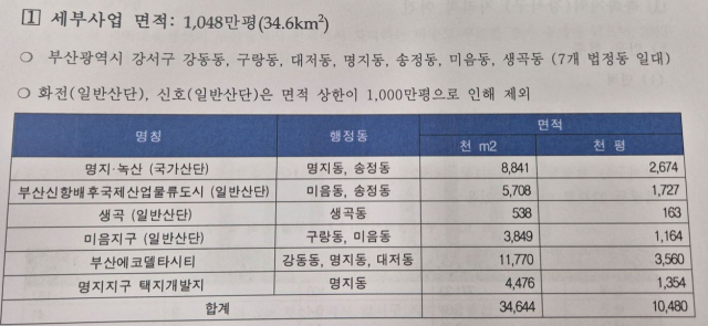 <‘부산형 분산에너지 특화지역’ 대상지> *사업계획 초안이므로 표기된 면적 합계와 실제 면적 합계에 다소 오차가 있음. 부산시 제공