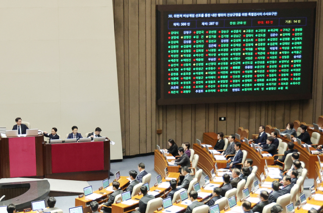 10일 국회 본회의에서 ‘위헌적 비상계엄 선포를 통한 내란 행위의 진상규명을 위한 특별검사의 수사요구안’이 통과되고 있다. 연합뉴스