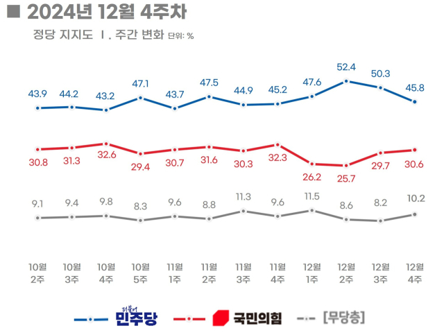 리얼미터 제공