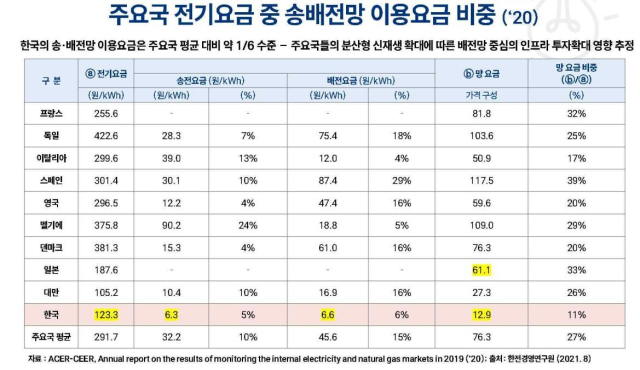 출처: 김경식 ESG네트워크 대표. 허종식 국회의원실 제공