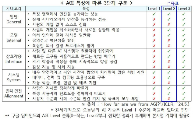 과기정통부 제공