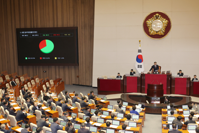 13일 국회 본회의에서 상법 일부개정법률안이 통과되고 있다. 상법 개정안은 이사가 충실해야 하는 대상을 기존의 '회사'에서 '회사 및 주주'로 넓히고, 상장 회사의 전자 주주총회 도입을 의무화하는 조항 등을 담고 있다. 연합뉴스