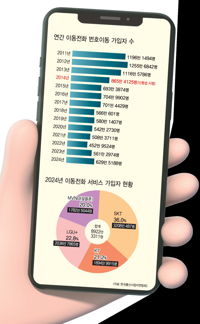 그래픽=류지혜 기자 birdy@