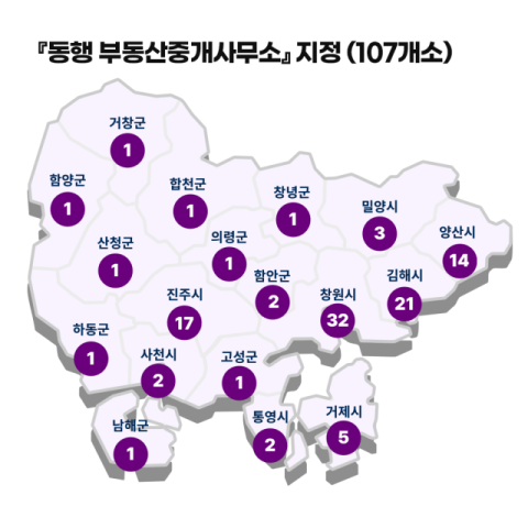 경남도, 사회적약자 지원 ‘동행 부동산중개사무소’ 107곳 지정