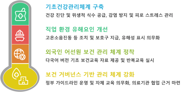‘어선안전조업법’에서 정하는 보건 조치 주요사항. KOMSA 제공