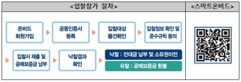 캠코, 5948억원 규모 압류재산 1899건 공매