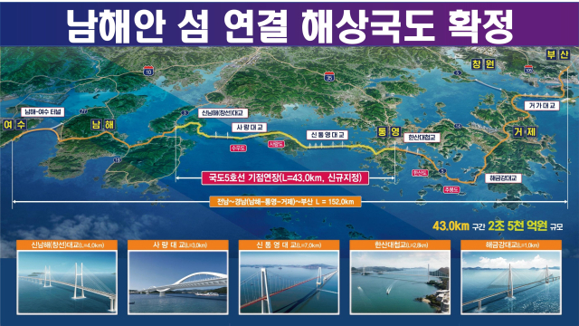 부산~경남~전남을 잇는 ‘남해안 섬 연결 해상국도’ 조감도. 경남도 제공