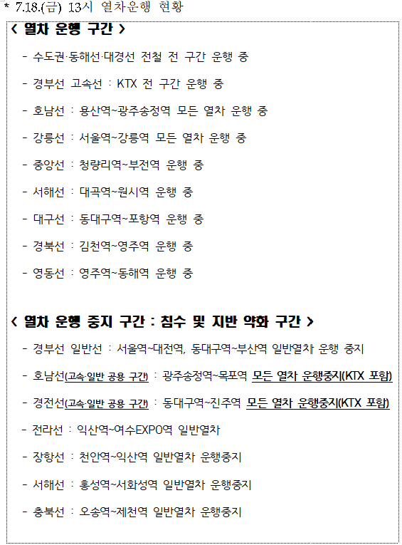 한국철도공사(코레일) 제공