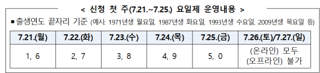 민생회복 소비쿠폰 관련 안내. 행정안전부 제공