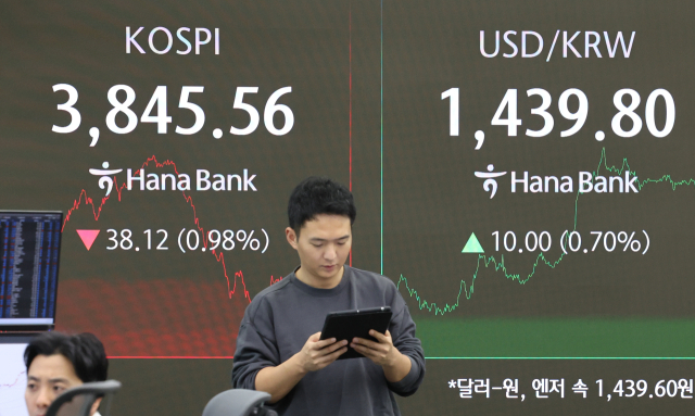 23일 서울 중구 하나은행 딜링룸 현황판에 코스피 종가와 원달러 환율이 표시돼있다. 연합뉴스