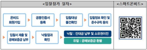 캠코, 5천 702억원 규모 압류재산 1천 641건 공매