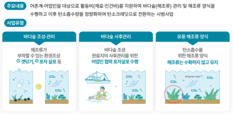 [수산자원공단 소식] ‘어업인 블루크레딧’ 시범사업 추진 外