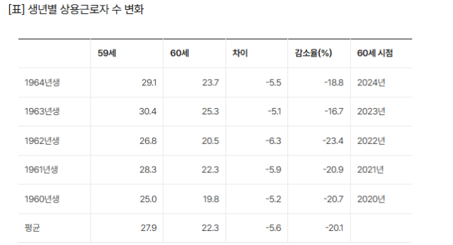 국가데이터처 제공
