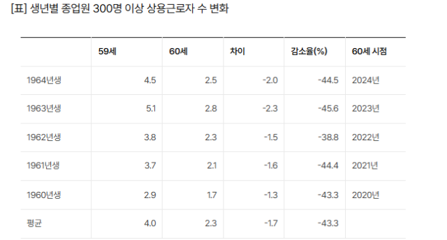 국가데이터처 제공