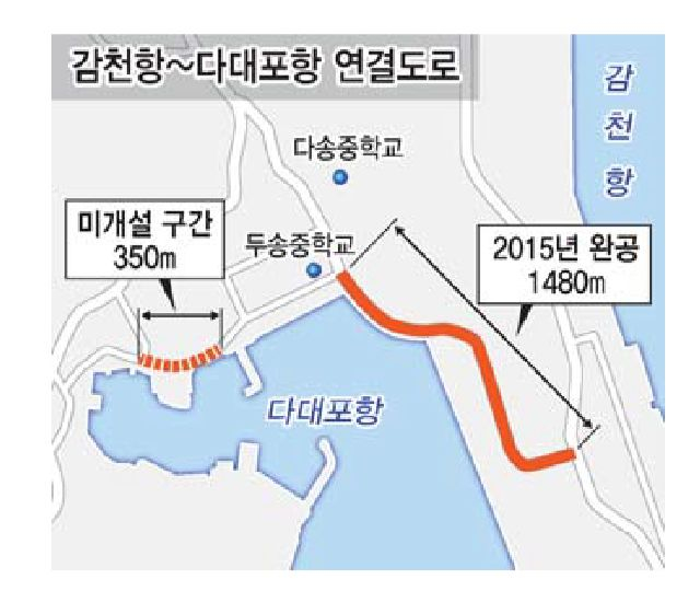 부산 감천항~다대포항 연결도로. 부산일보DB