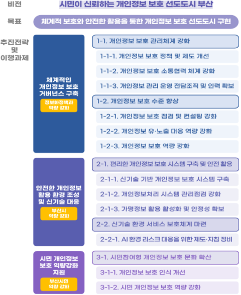 부산시, ‘인공 지능 시대’ 시민이 안심하는 개인정보 보호 선도도시로 도약