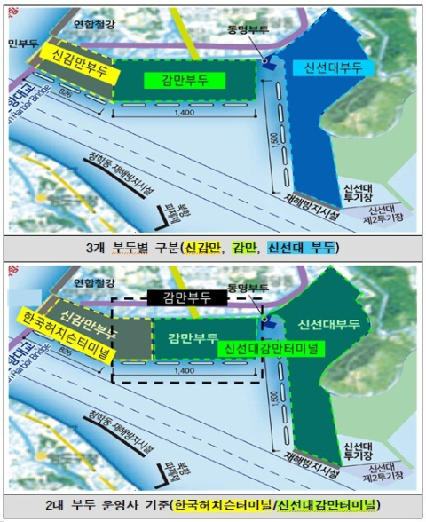 부산항 북항 부두별 운영체제 현황