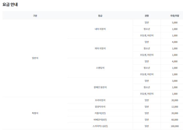 문수야구장 티켓 가격. 울산웨일즈 제공