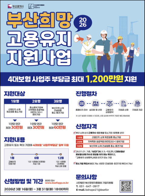 부산시, 고용유지 중소기업에 최대 1천 2백만 원 지원