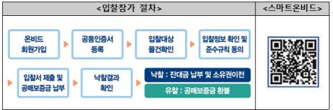 캠코, 3499억 원 규모 압류재산 910건 공매