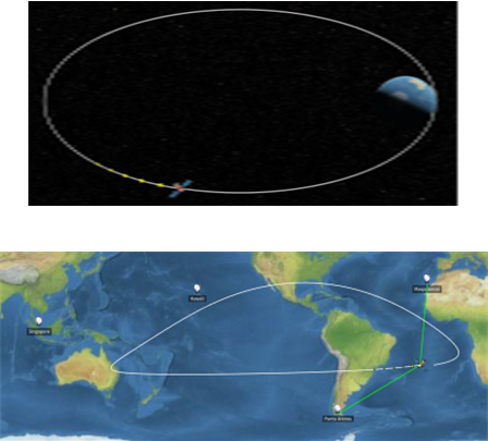 K-라드큐브(RadCube) 궤도 및 궤적(위), K-라드큐브(RadCube) 데이터 수신(아래). 우주항공청 제공