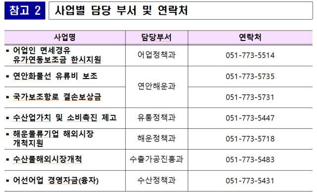 해수부 제공