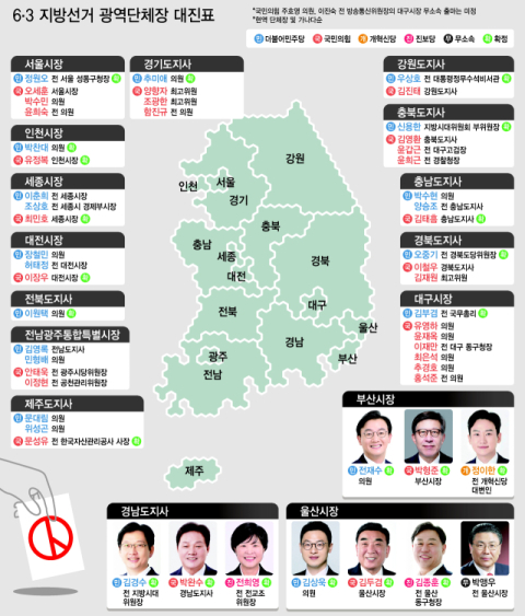 전재수 “해양수도 부산 완성”… 박형준 “글로벌법 처리부터” [부산시장 본선 레이스 서울서 스타트]