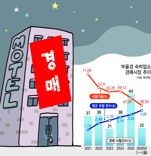 그래픽=류지혜 기자 birdy@