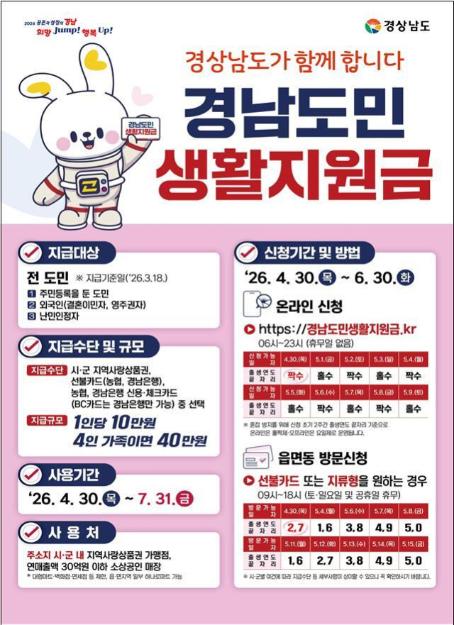 경남도민생활지원금 안내 포스터.