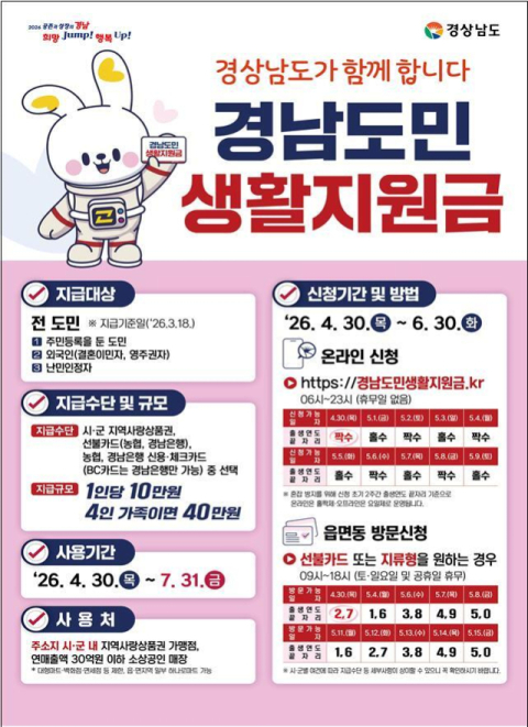 도민 생활지원금 닷새 만에 124만 명 신청