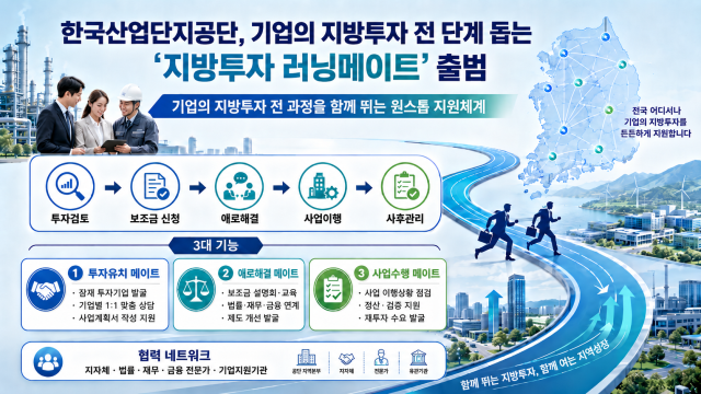 ‘지방투자 러닝메이트’ 개념 AI 생성 이미지. 산업단지공단 제공