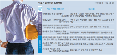 초광역 협력 프로젝트, 시작은 일자리 [한자리 모인 부울경 시도지사]