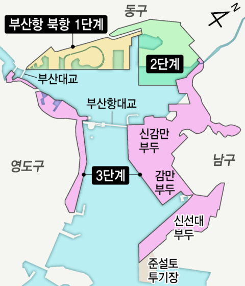 부지 확장 필요성 커진 북항, 재개발사업 속도 내야 [해양수도 대전환]