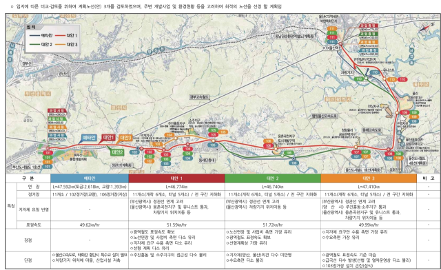 부울경 광역철도 노선안. 양산시 제공