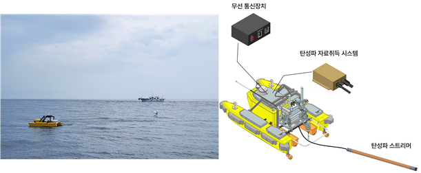 포항 화진해수욕장 동쪽 해역에서의 ‘무인수상정 기반 연안 굴절법 탐사 실해역 실증’ 현장(왼쪽) 및 ‘무인수상정 기반 탄성파 자료취득 시스템’ 구성도(오른쪽). 지질자원연구원 제공