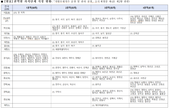 권역별 자치단체 지정 현황. 행안부 제공