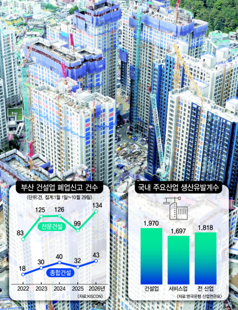 “이러다 다 죽는다” 지역 건설업 곳곳에서 단말마 비명 [벼랑 끝 지역 부동산]